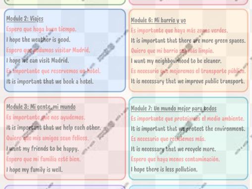 GCSE Spanish (AQA) Complex Sentences with Subjunctive
