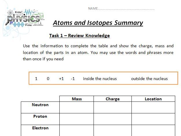 Atoms and Isotopes Foundation GCSE Physics/Combined science