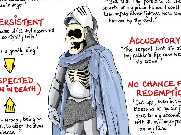 HAMLET Key QUOTES Poster - THE GHOST - English LITERATURE Shakespeare GCSE Revision A LEVEL