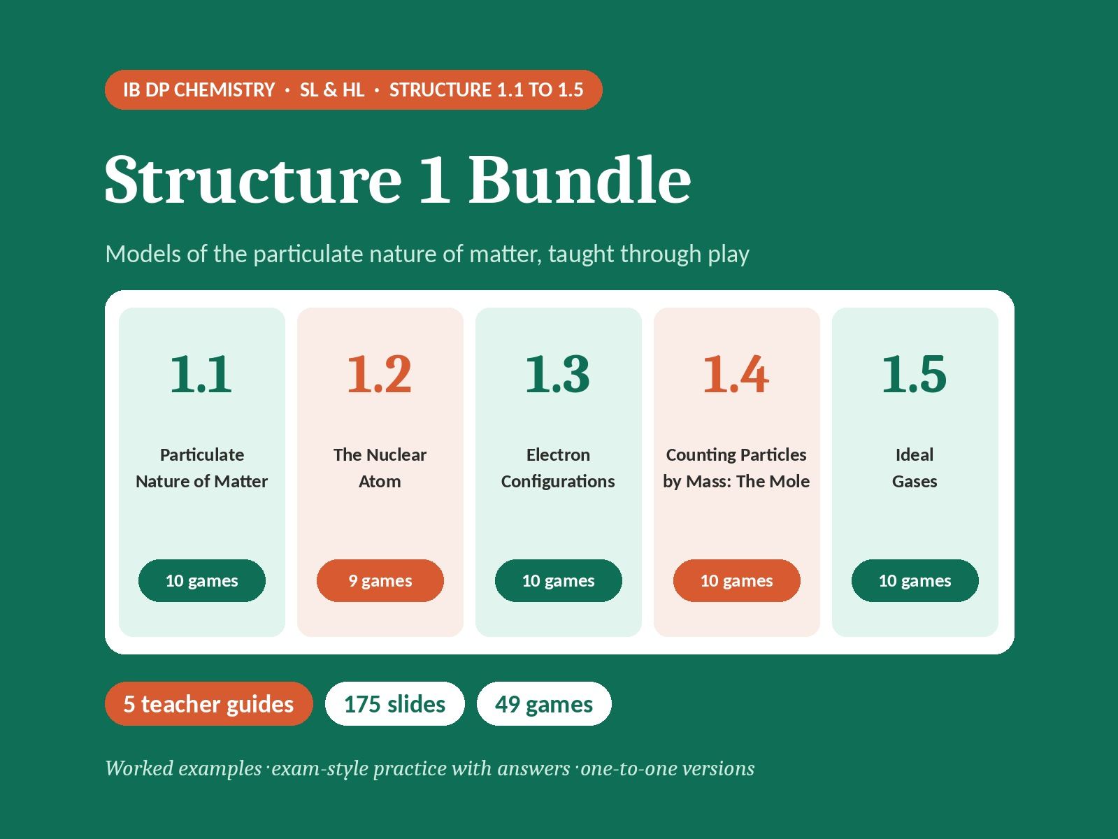 IB Chemistry Structure 1.1 to 1.5 Bundle | 5 Guides, 175 Slides, 49 Games