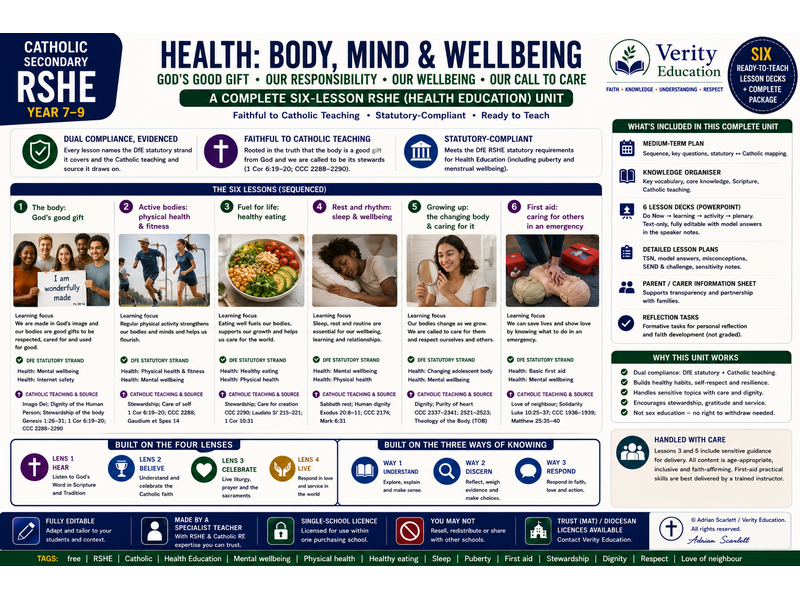 Catholic Secondary RSHE: Y7 U2 — "Stewards of the Body: Health & Wellbeing"