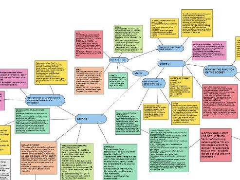 OTHELLO ACT 3 ANALYSIS