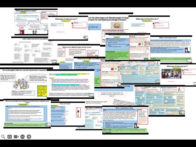 AQA A-level Sociology: Research Methods - Interviews (Structured, Unstructured & Group)