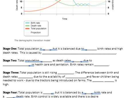 Demographic Transition Model