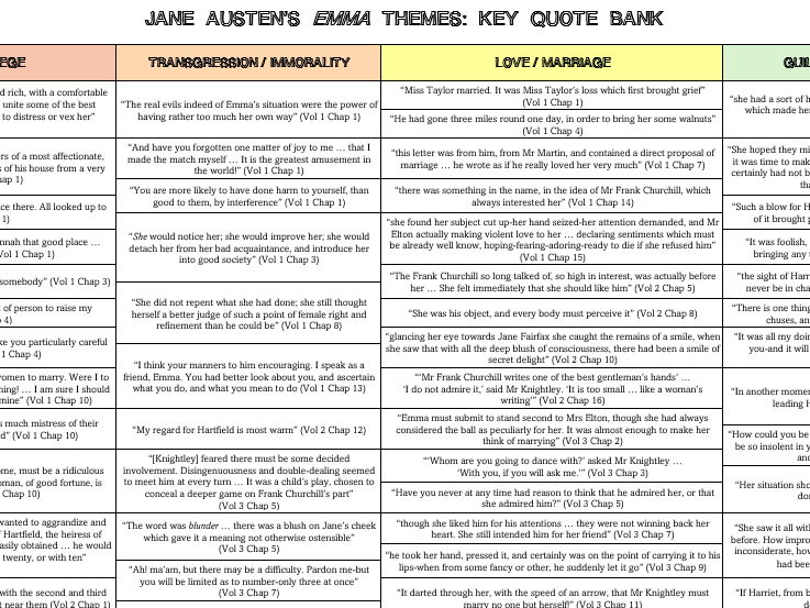 A-Level English Lit - Emma - Key Quotes Revision Grid