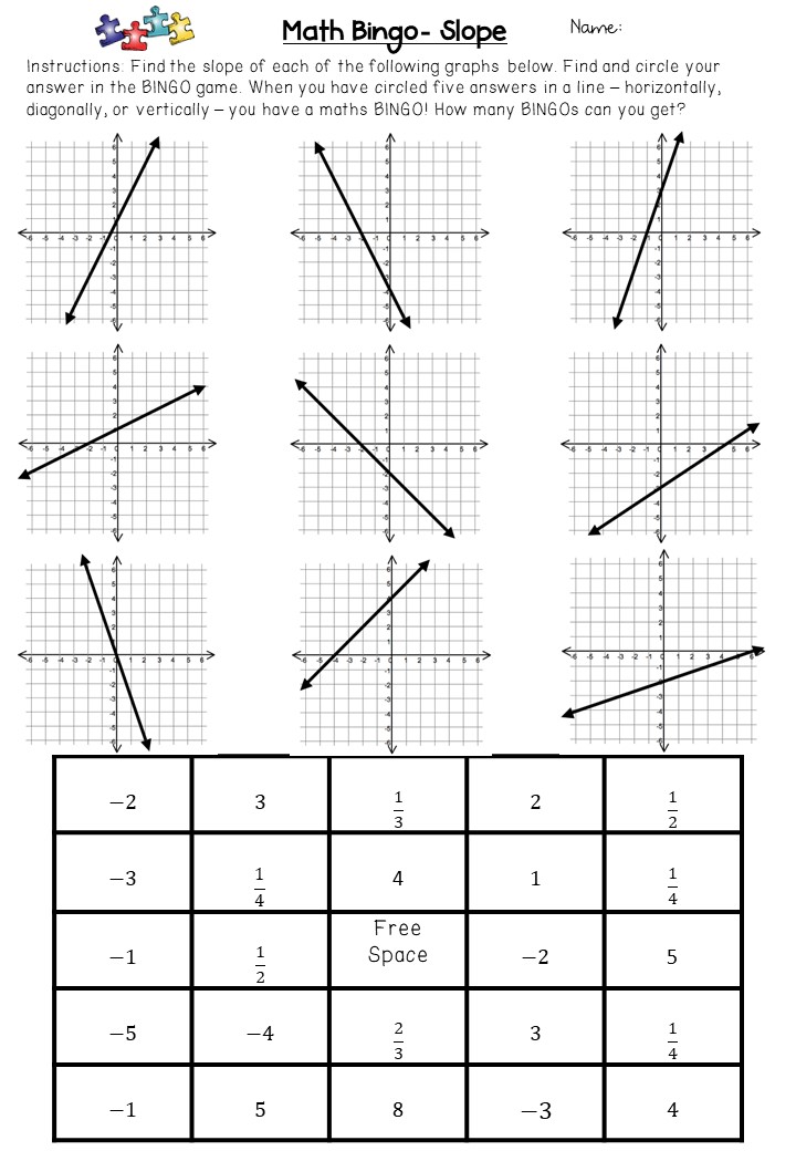 Finding the Slope from a Graph Activity + Practice - PDF & Distance