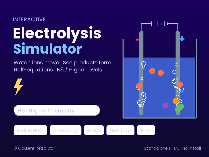N5 & Higher Electrolysis Simulator Pack