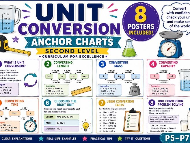 Unit Conversion KS2/Second Level Anchor Charts