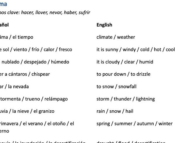 IB Ab Initio Spanish Vocabulary / Knowledge Organisers