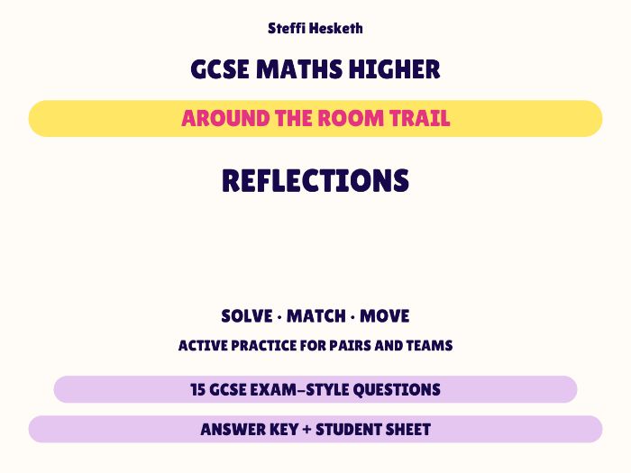 GCSE Higher Maths Reflections | Around the Room Trail