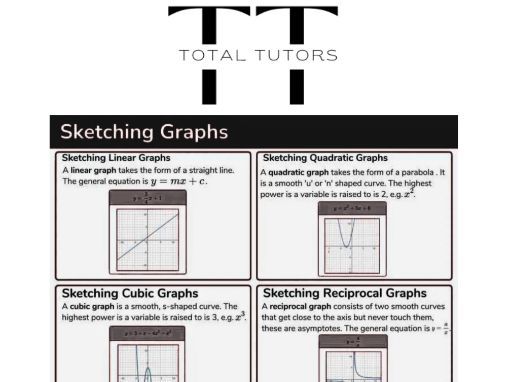 Sketching different graphs