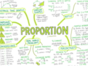 GCSE Maths Foundation Revision Poster - PROPORTION