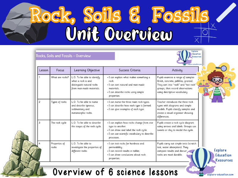 KS2 Science – Rocks, Soils and Fossils Unit Overview