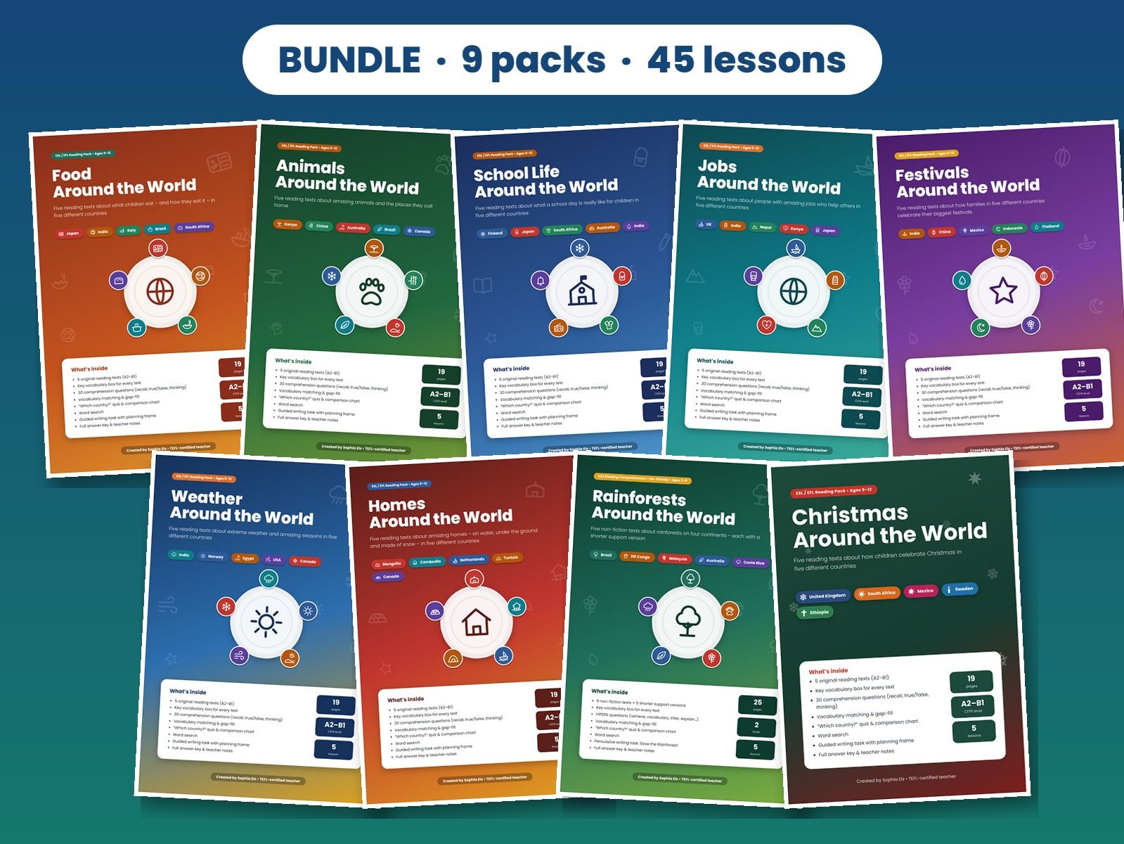Around the World KS2 EAL Reading Bundle