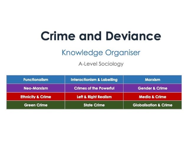 AQA A-Level   Crime and Deviance:  KO