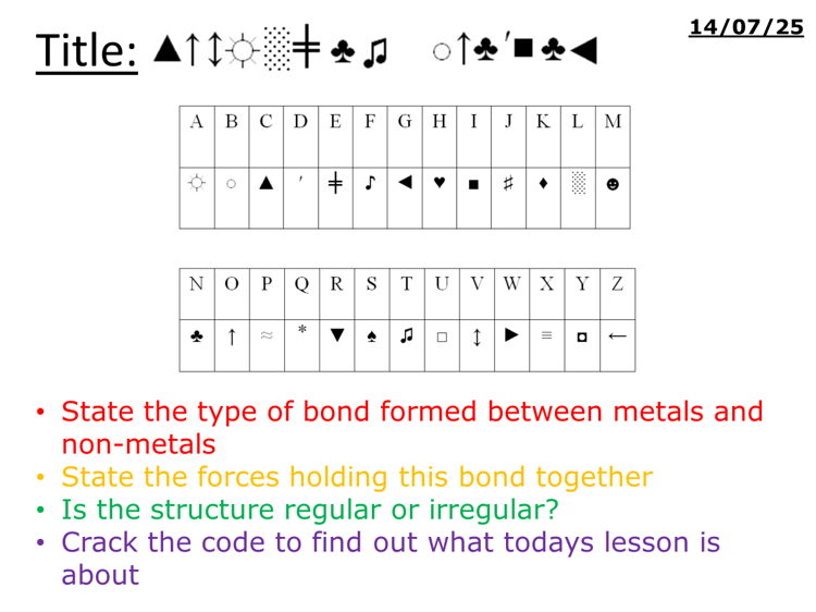 Covalent bonds - complete lesson (GCSE 1-9)
