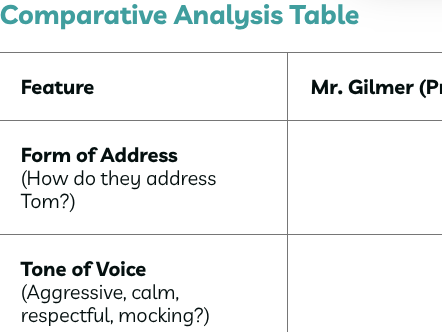 To Kill a Mockingbird - Chapter 19