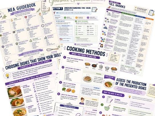 WJEC Level 1/2 Hospitality & Catering Unit 2 NEA Guide – Student Revision & Planning Resource