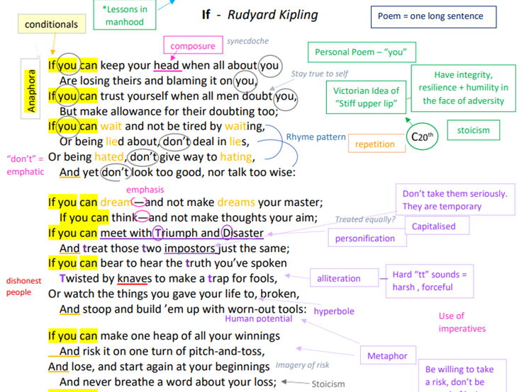 iGCSE fully annotated poem anthology (Edexcel)