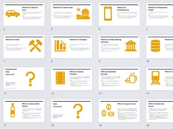 Questions on Demand, Supply, PED and YED