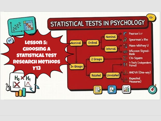 Choosing a Statistical Test – Complete Lesson (AQA A Level Psychology)