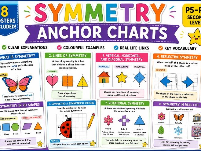 Symmetry KS2/Second Level Anchor Charts