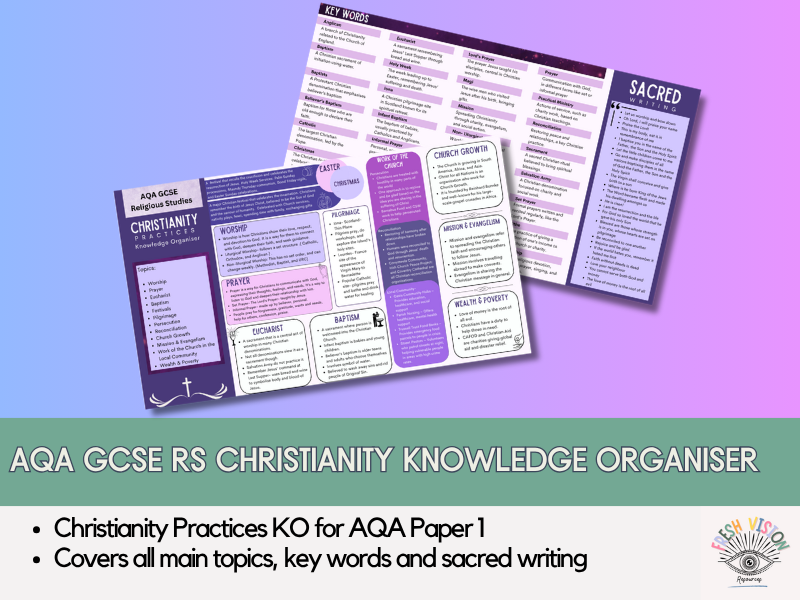 AQA GCSE Religious Studies: Christianity Practices Knowledge Organiser
