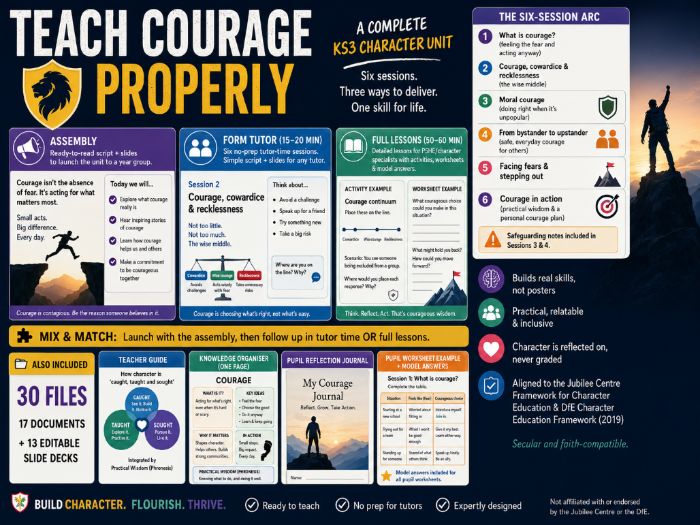 KS3 Character Education: COURAGE | Assembly + Tutor Time + Full Lessons