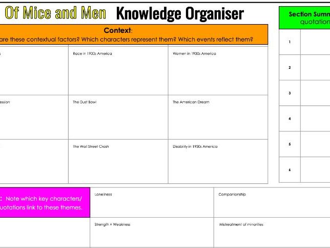 "Of Mice and Men" Knowledge Organiser