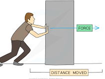 Energy and work done