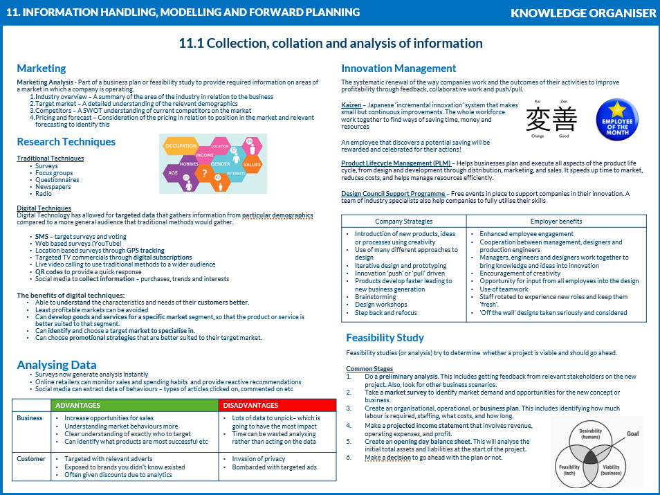 Edexcel Design Technology Lesson PowerPoint, Worksheets and Knowledge Organiser - Spec 11