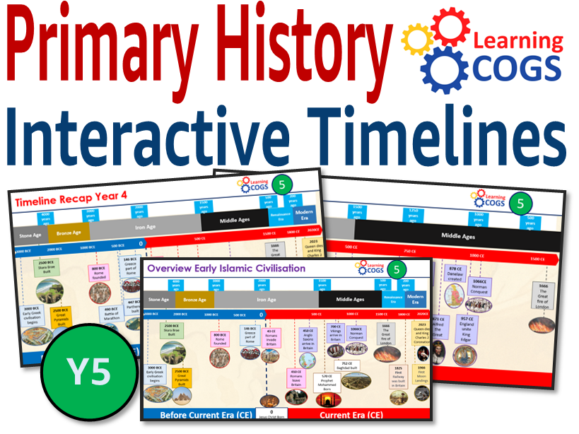 KS2 Chronology Year 5 History Timelines – Anglo-Saxons, Vikings and Islamic Civilisation