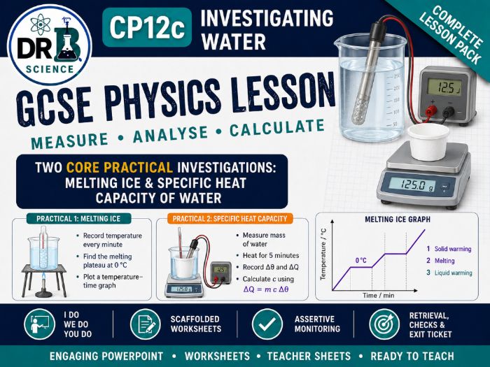 CP12c Core Practical: Investigating water