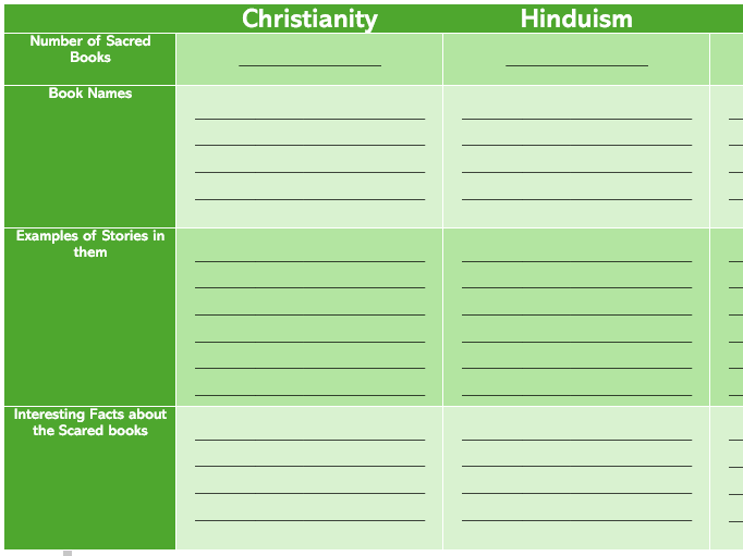 RE: Comparing Sacred Books Table (Editable)