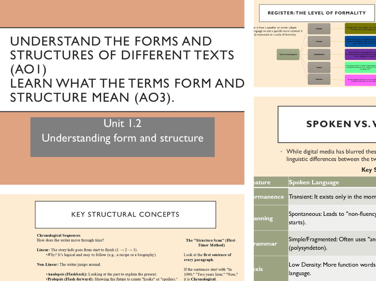 Ultimate 9093 AS Level English Language Revision Bundle: Unit 1