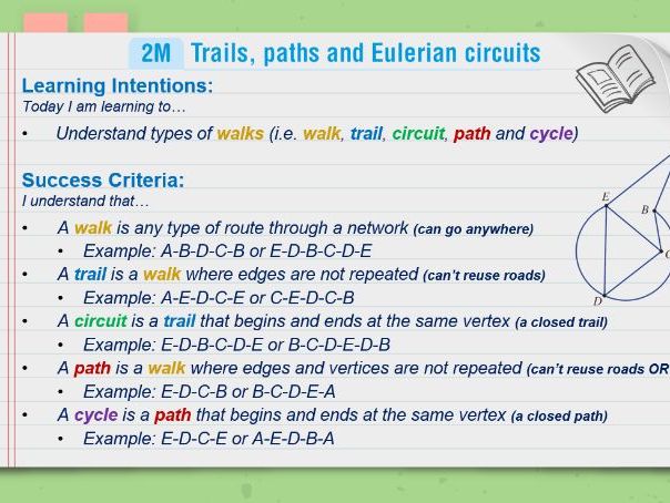 Year 10 Maths Networks PPT | Lesson 5: Types of Walks | Editable | Exam Prep