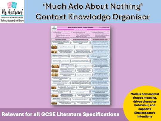 'Much Ado About Nothing' Context Knowledge Organiser