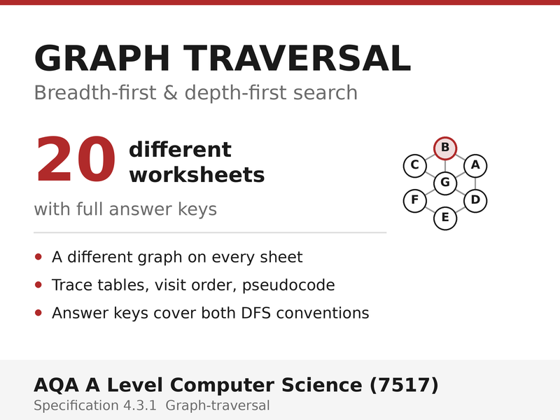 Graph Traversal BFS & DFS | AQA A Level Computer Science 7517 | 20 Worksheets + Answers