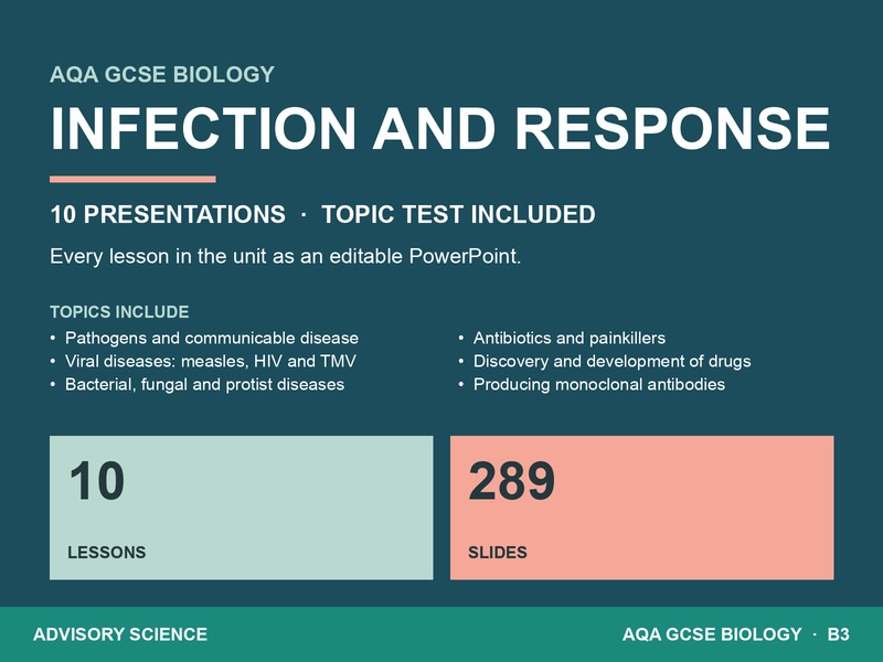 AQA GCSE Biology B3 Infection and Response | 10 Lesson Presentations and Topic Test