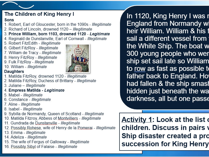 Medieval World: The White Ship, Stephen and Matilda