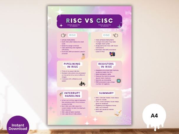 RISC vs CISC Processor Poster – Computer Science Classroom Display