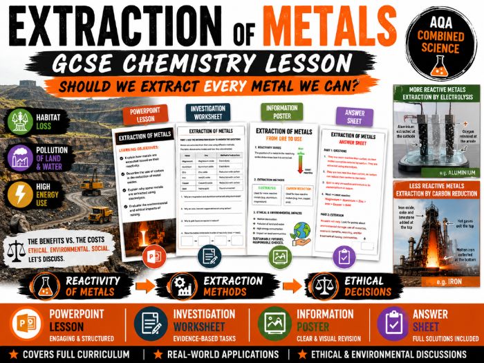 Extraction of Metals | GCSE Chemistry Lesson + Investigation Worksheet + Poster | AQA