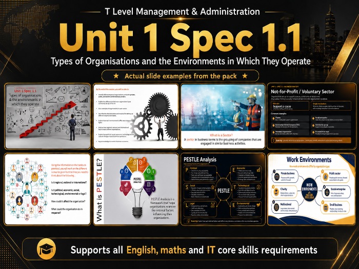 Unit 1 Spec 1.1 T Level Management and Administration - Types of Organisations & Environments
