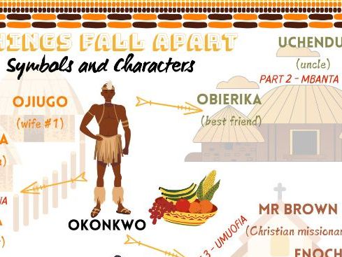 Things Fall Apart Poster 2 – Characters, Themes & Symbolism (Chinua Achebe, Literature Study Aid)