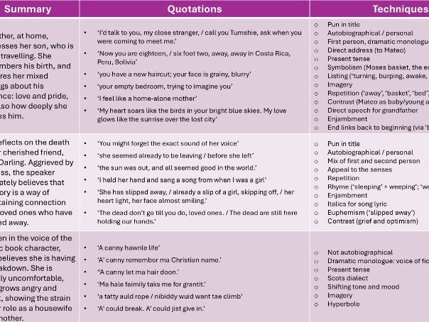 Jackie Kay Nat 5 poetry: Knowledge Organiser