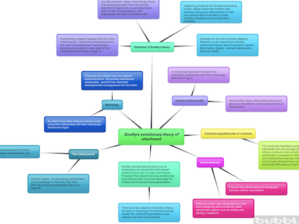 AQA A Level Psychology - Ainsworth & Bowlby mindmaps