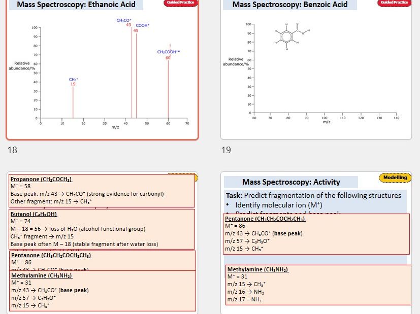 AQA A‑Level Organic Chemistry  - Mass Spectrometry