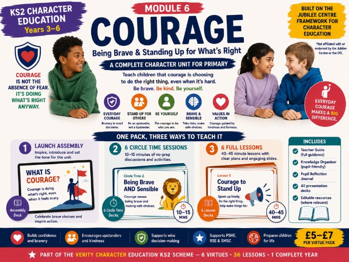KS2 Character: Courage | Bravery, Upstanders & Being Yourself
