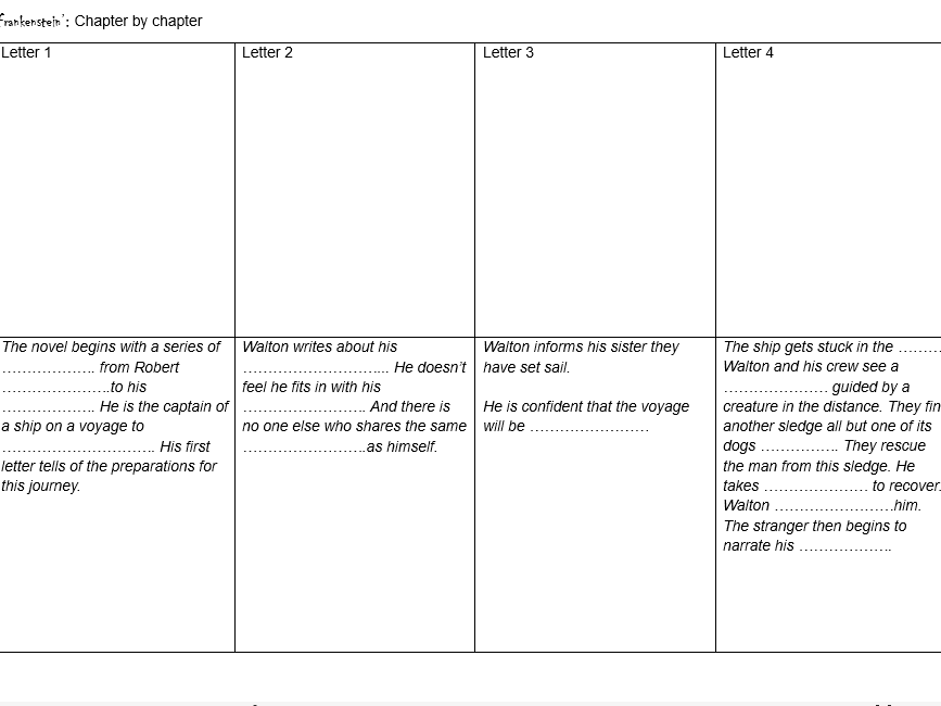 Frankenstein Storyboard Task