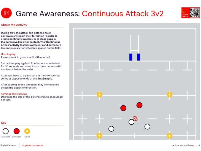 Rugby Games & Activities Bundle